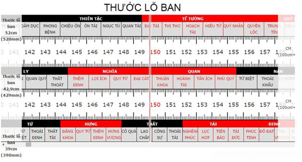 Mộ đá hoa cương được tính toán kích thước chính xác theo chuẩn Thước Lỗ Ban.