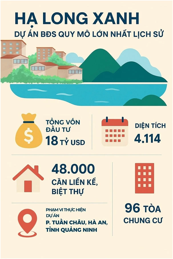 Quy mô Vinhomes Hạ Long Xanh.