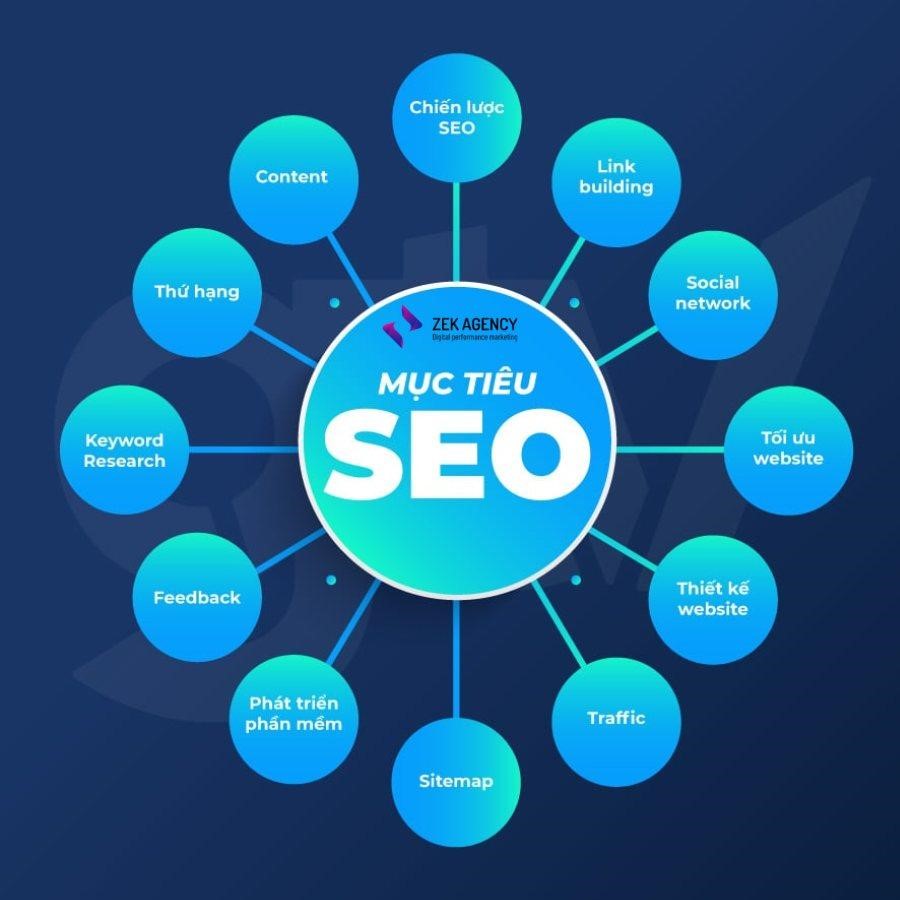 SEO website giúp doanh nghiệp tiếp cận khách hàng tiềm năng hiệu quả