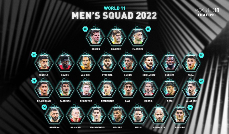 26 ứng cử viên của Đội hình bóng đá tiêu biểu thế giới năm 2022. (Ảnh: FIFPro)