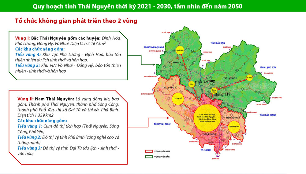 Tổ chức không gian trong Quy hoạch tỉnh Thái Nguyên thời kỳ 2021-2030, tầm nhìn đến năm 2050.