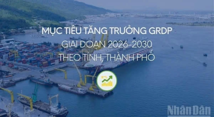 Mục tiêu tăng trưởng GRDP giai đoạn 2026-2030 theo tỉnh, thành phố