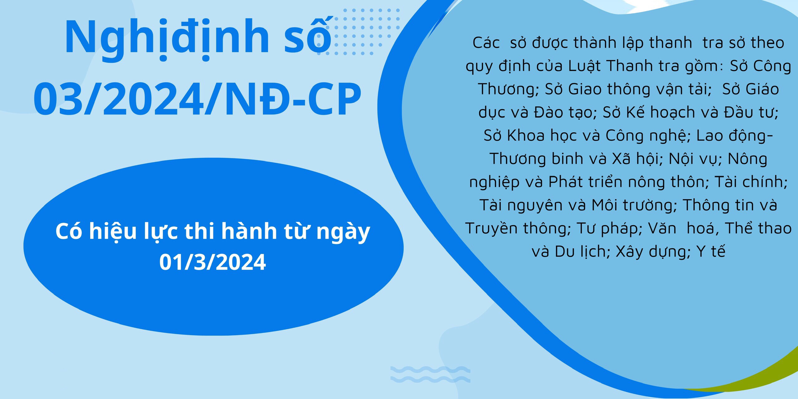 Quy định về vị trí, chức năng của Thanh tra Cơ yếu từ 01/3/2024