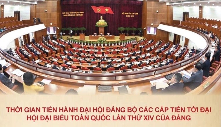 Thời gian tiến hành đại hội đảng bộ các cấp tiến tới Đại hội đại biểu toàn quốc lần thứ XIV của Đảng