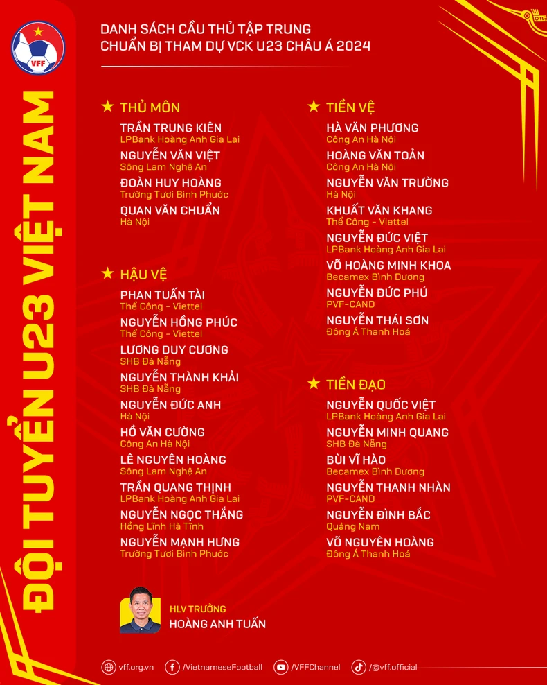 Danh sách 28 cầu thủ U23 Việt Nam hướng tới Vòng chung kết U23 châu Á 2024. (Ảnh: VFF)
