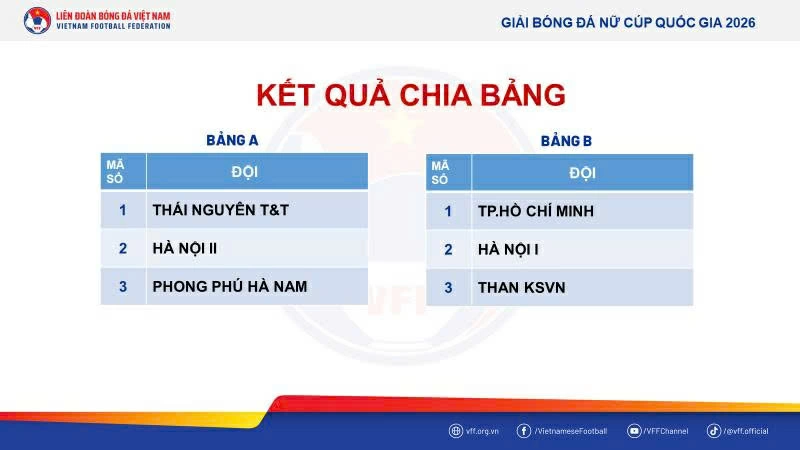 Kết quả chia bảng Giải bóng đá nữ Cúp quốc gia 2026.