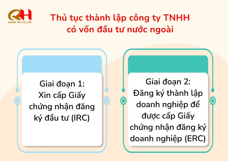  Thủ tục thành lập công ty TNHH có vốn đầu tư nước ngoài
