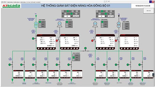 Dữ liệu được thu thập liên tục, sau đó truyền về hệ thống trung tâm.