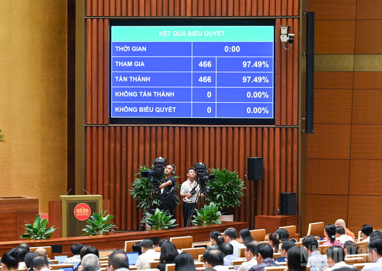 Kết quả biểu quyết. (Ảnh: DUY LINH)