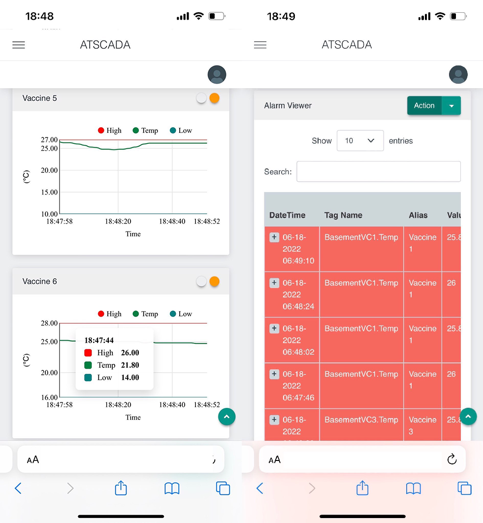  
Giao diện quản lý-giám sát từ xa trên smartphone