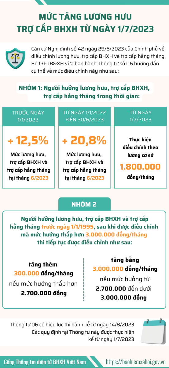 Theo Bộ LĐTBXH, các quy định tại Nghị định và Thông tư được thực hiện từ ngày 1/7.