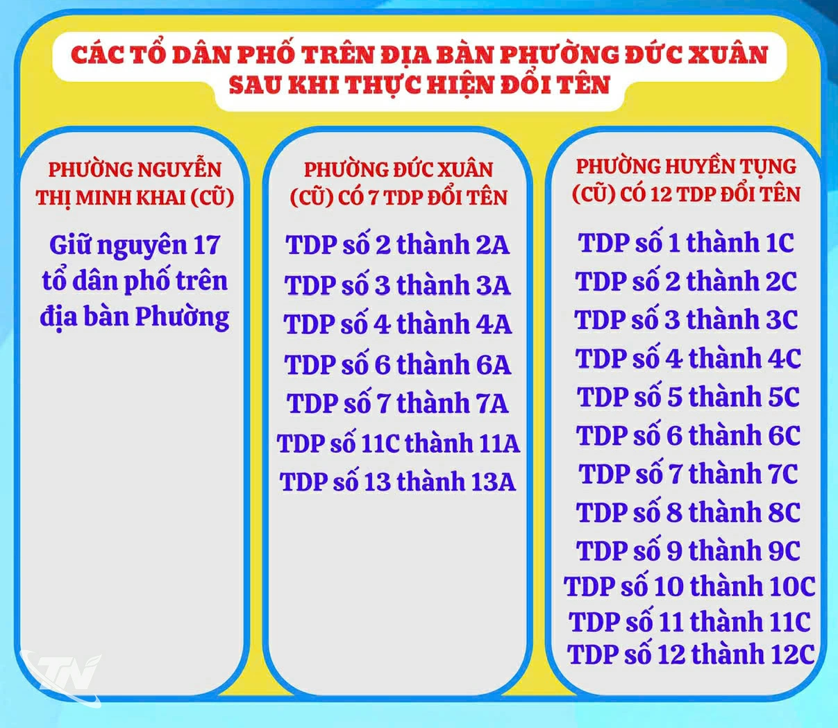 Phương án đổi tên tổ dân phố trên địa bàn phường Đức Xuân.