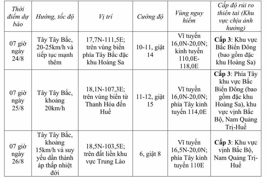 Dự báo diễn biến bão (24 đến 72 giờ tới)