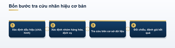 Tra cứu nhãn hiệu