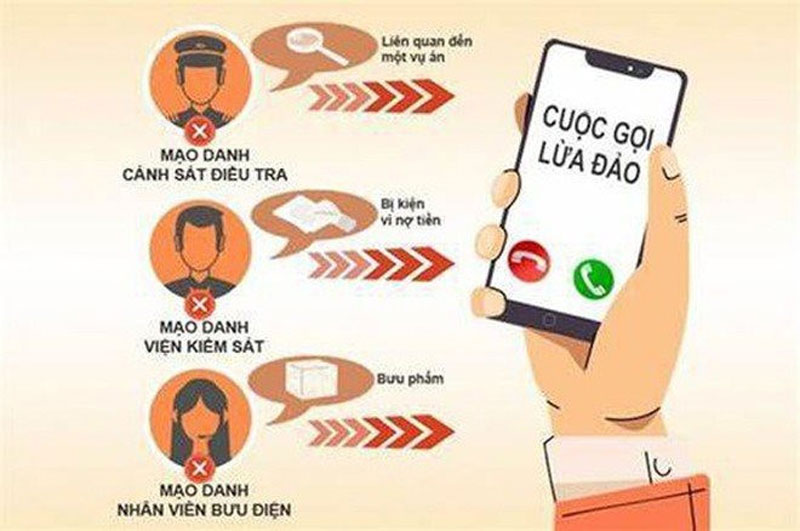 Cảnh báo thủ đoạn lừa đảo mới.