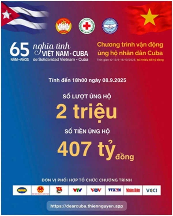 Ảnh 3: Số liệu cập nhật tính đến 18h ngày 8/9/2025 của chiến dịch ủng hộ nhân dân Cuba.