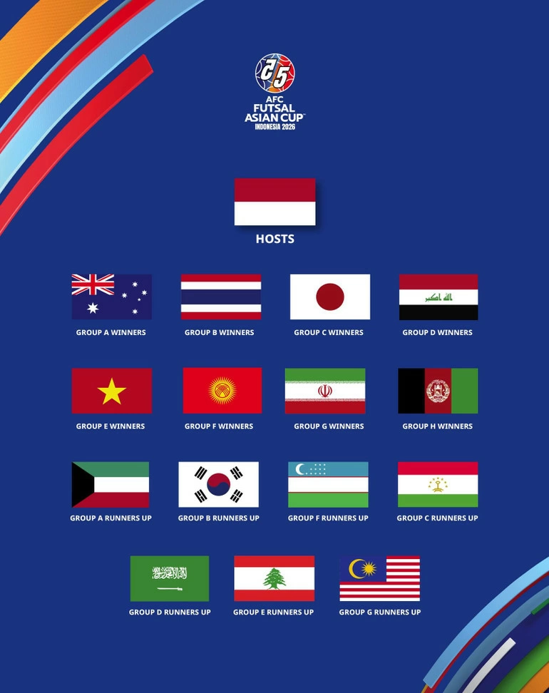 16 đội tham dự Vòng chung kết Giải futsal vô địch châu Á 2026. (Ảnh: AFC)
