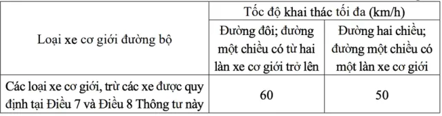 Tốc độ chạy xe trong khu vực đông dân cư.