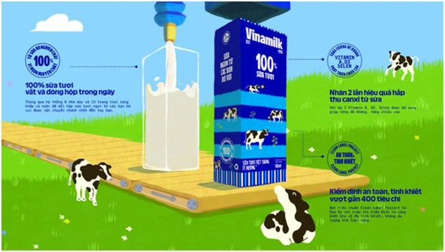 Quy trình sản xuất sữa tươi Vinamilk vô cùng nghiêm ngặt.