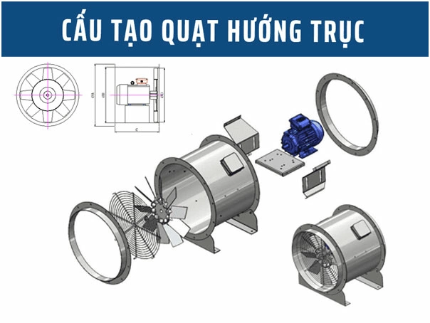 quạt hướng trục