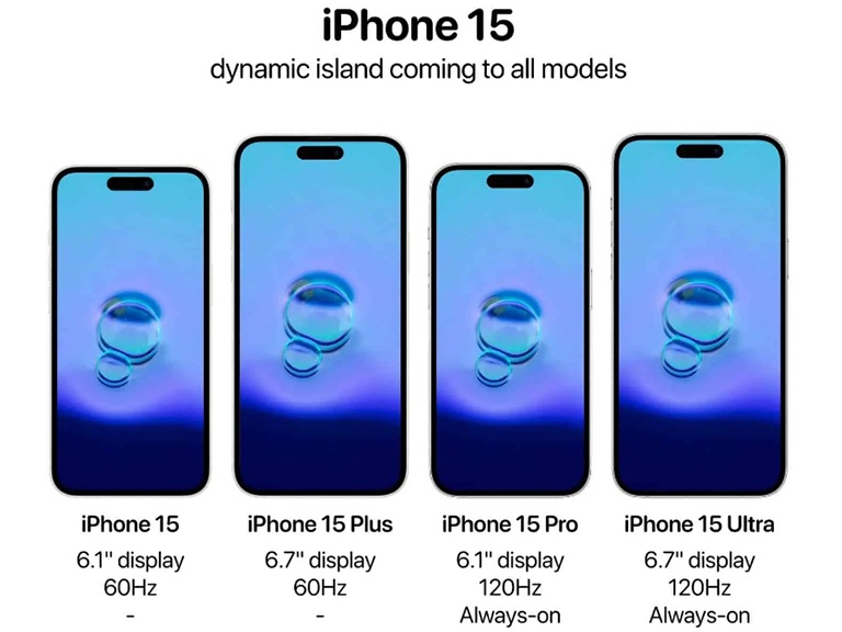 Apple trang bị Dynamic Island trên tất cả các mẫu iPhone 15 - Báo ...