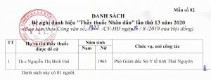 Danh sách những người đủ điều kiện gửi hồ sơ xét tặng danh hiệu “Thầy thuốc Nhân dân”, “Thầy thuốc Ưu tú” lần thứ 13 năm 2020