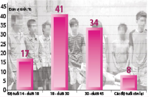 Học sinh lớp 8 giết người: Tại ai?