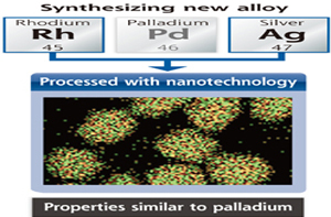 Nhật Bản chế tạo thành công palladium nhân tạo
