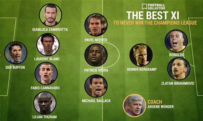 Đội hình “siêu khủng” chưa một lần vô địch Champions League