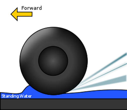 Lốp mòn dễ gây hiệu ứng thủy động bánh xe ngay cả khi xe chạy ở tốc độ thấp