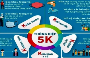 Điện của Thường trực Ban Bí thư về tiếp tục tăng cường công tác phòng, chống dịch COVID-19