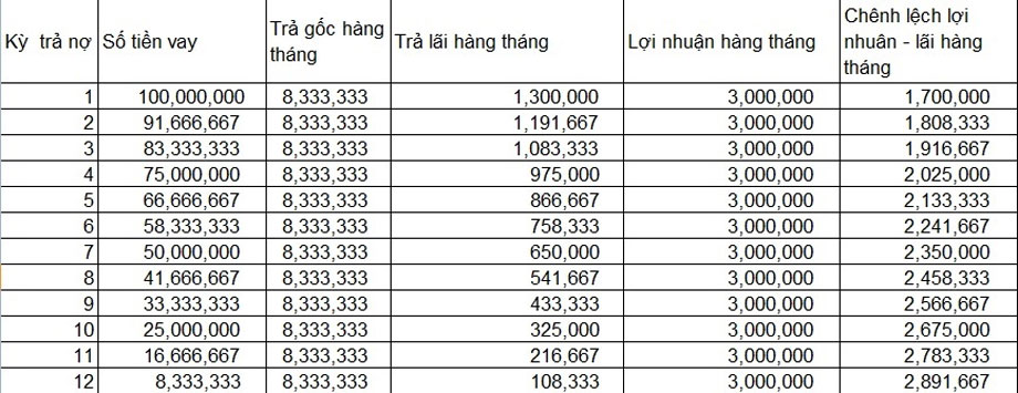 Các Yếu Tố Ảnh Hưởng Đến Lãi Suất