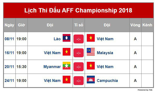 Lịch thi đấu AFF Cup 2018 của đội tuyển Việt Nam.