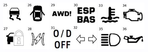 how-to-understand-the-dashboard-lights-1370_9.