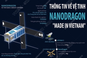 Vệ tinh NanoDragon của Việt Nam hoàn thiện bước kiểm tra cuối cùng tại Nhật Bản